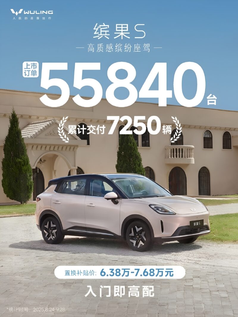 Wuling Binguo S Surpasses 55,000 Orders Within 48 Hours of Launch